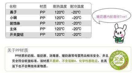 【转让】小白熊温奶器、背奶包与消毒器暖奶器｜武昌雄楚大街尤李西村自提